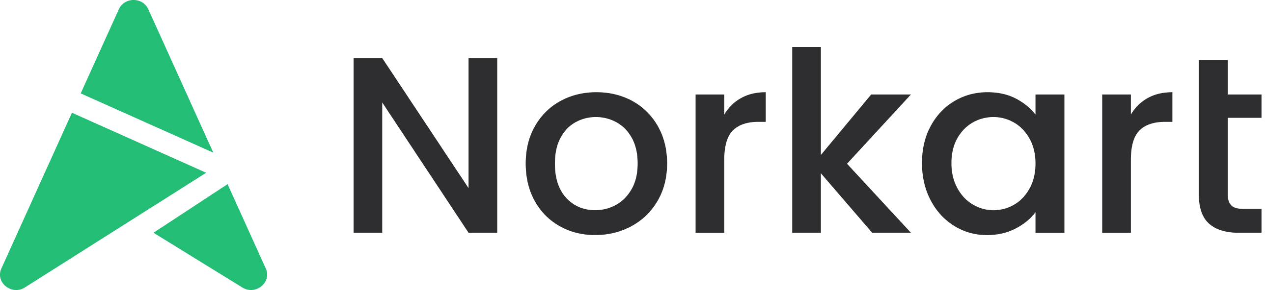 Norkart Nettforum